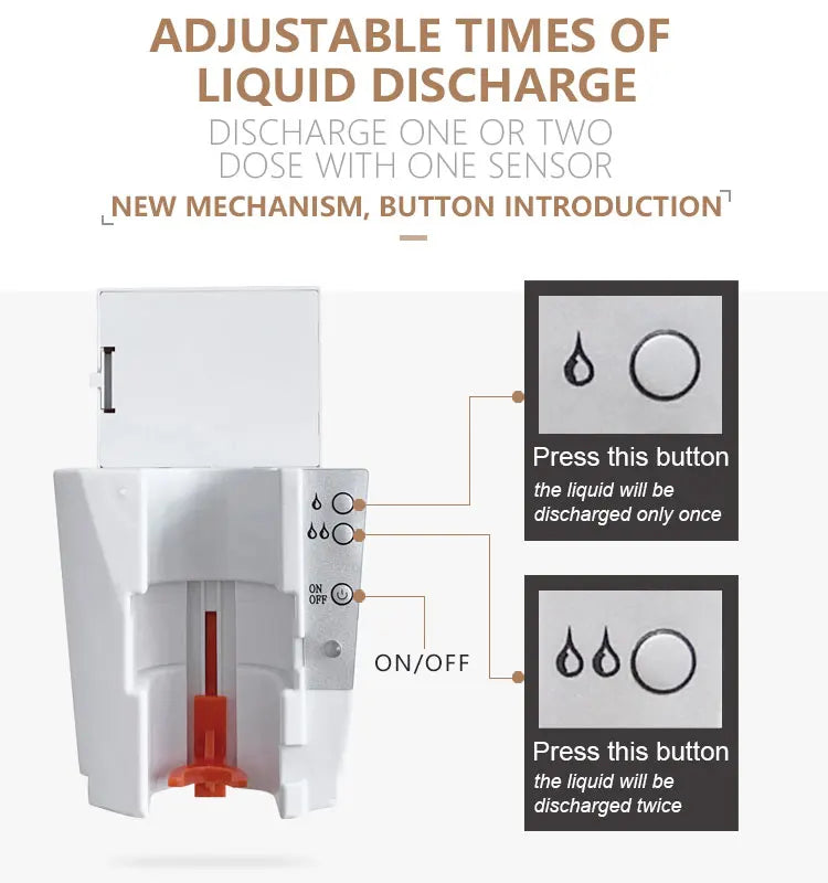 1000ml Automatic Touchless Soap Dispenser – Wall Mount Infrared Automatic Soap Dispenser P3