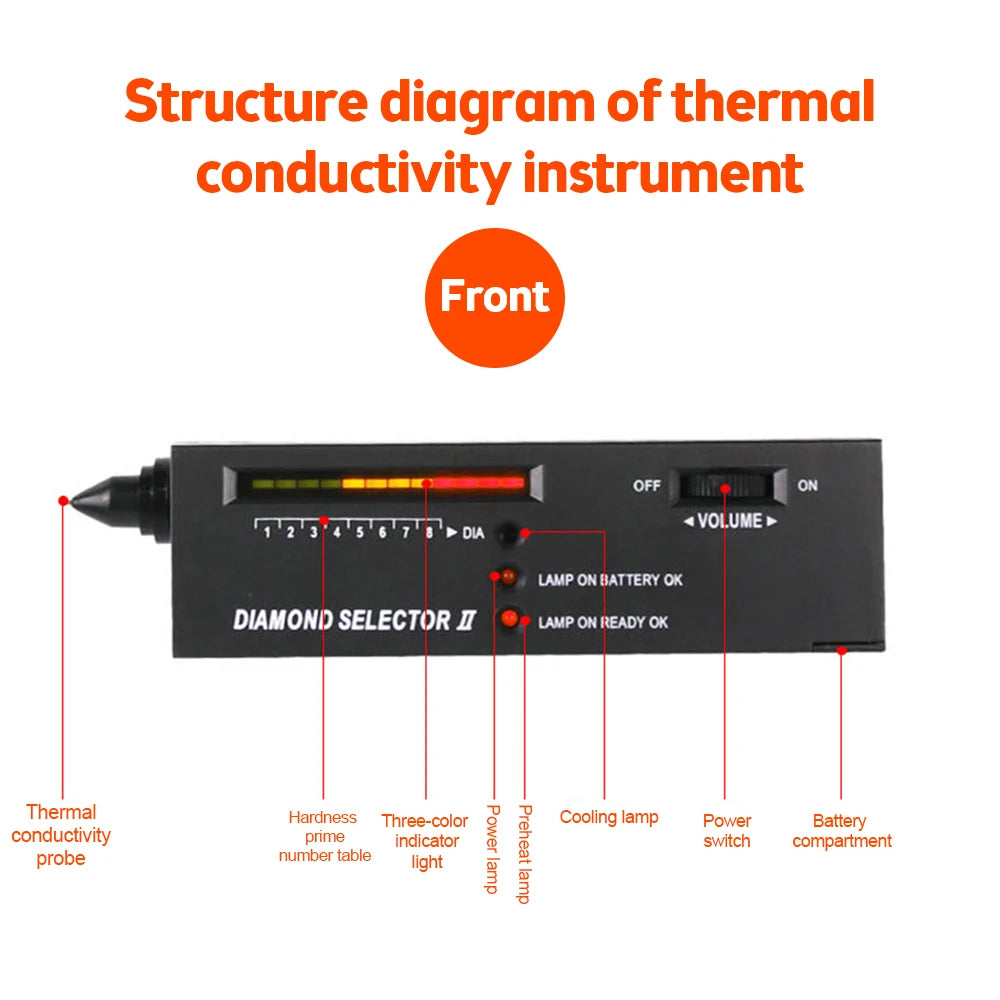 Gaqqee Diamond Tester – Thermal Conductivity Gem Authenticator Gem Authentication Tester P3