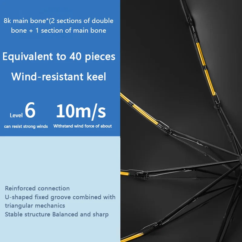 24-Bone Auto Folding Umbrella | UV Protection & Rain Cover Folding Umbrella P3