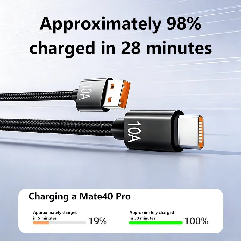 240W USB-C Braided Fast Charging Cable – 1m to 3m USB-C Charging Cable P3