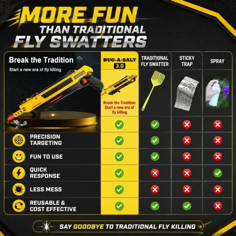 Salt Gun 3.0 – Pump-Action Fly & Mosquito Salt Shooter Salt Bug Shooter P3