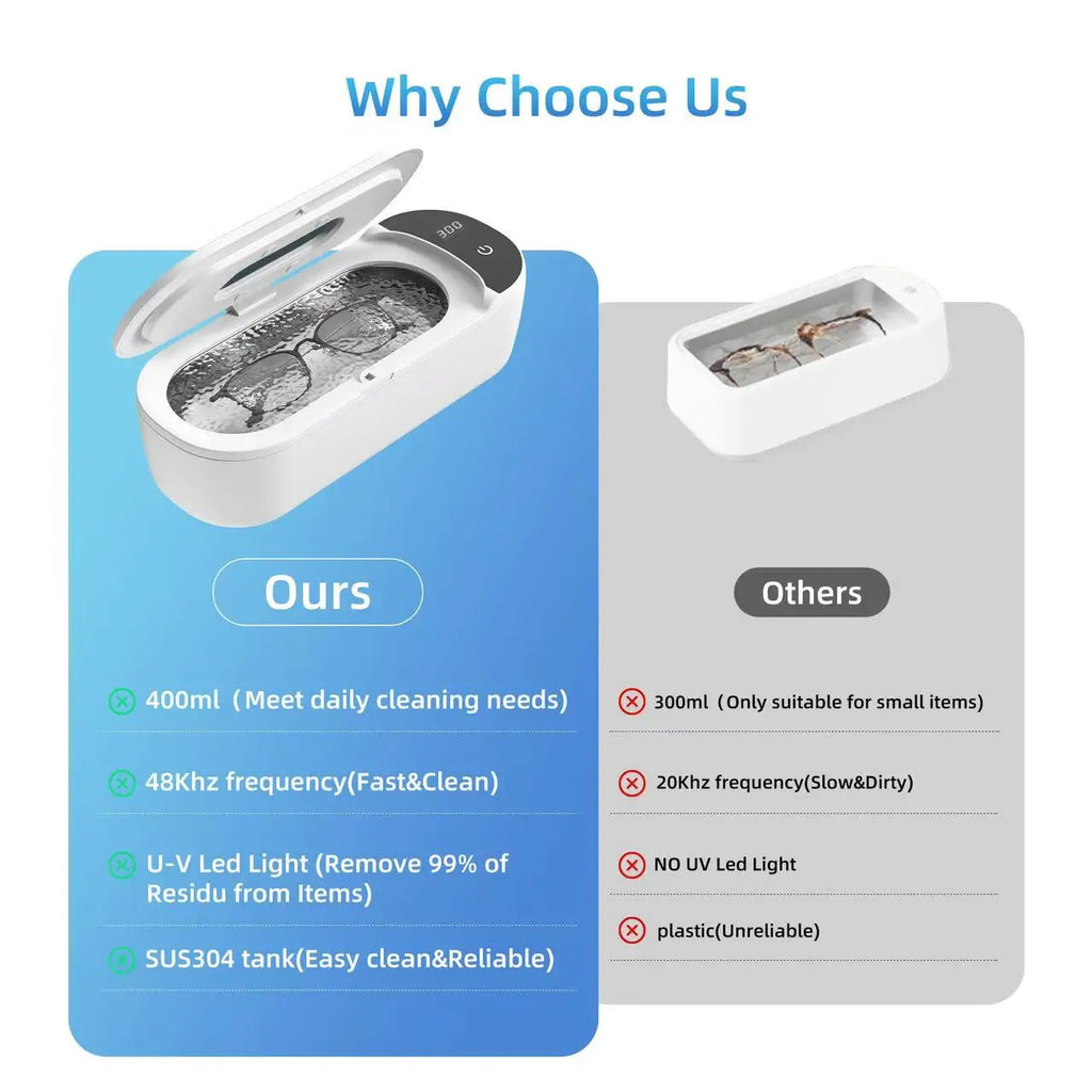 Digital Ultrasonic UV Cleaner for Jewelry, Glasses & Watches Ultrasonic Cleaner P3