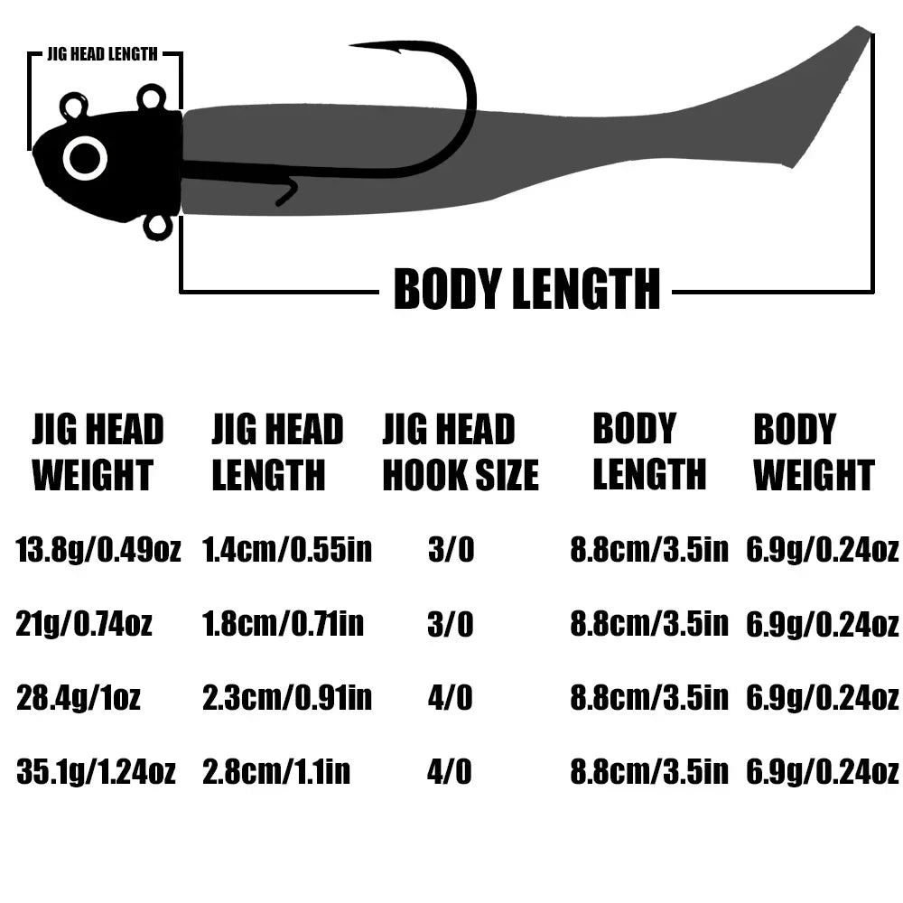 B&U Soft Swimbait Jig Head Hook 14g–33g | Saltwater Bass Lure Soft Fishing Lure P3