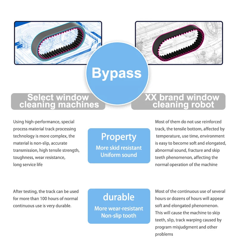 Smart Window Cleaning Robot – Brushless Electric Remote Control Window Cleaning Robot P3