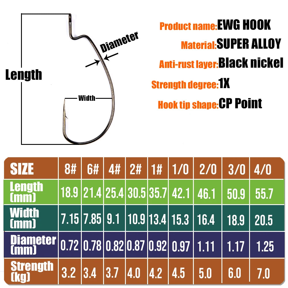 B&U Carbon Steel Offset Worm Hooks Big Eye Ring – 12/20 Pack Fishing Hooks P3