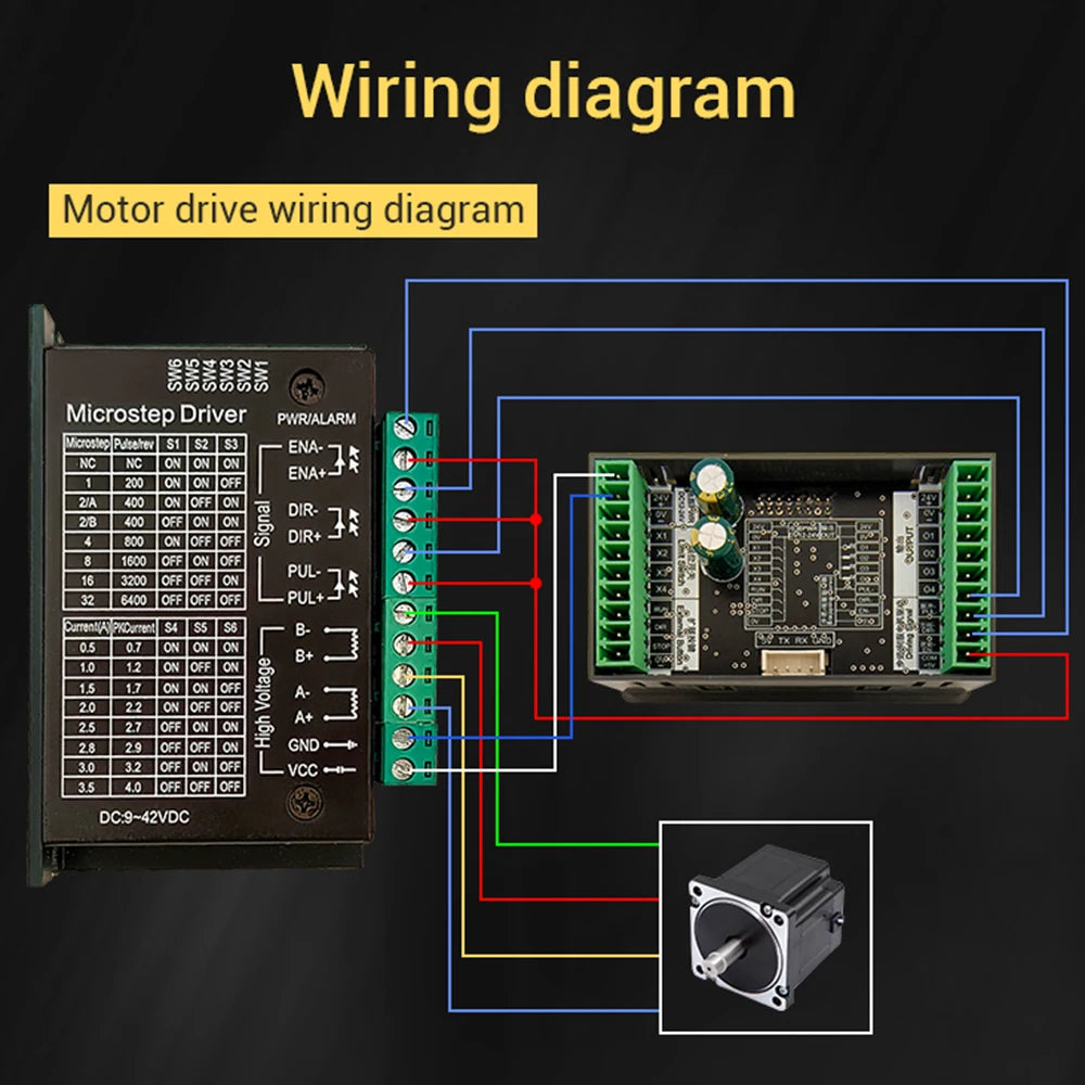Gaqqee SMC05 Stepper Servo Motor Pulse Controller | 1–200kHz Motor Pulse Controller P3