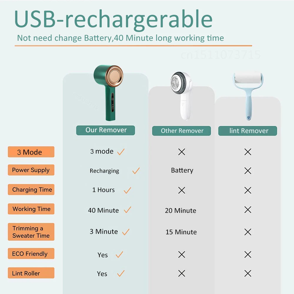 Raugee V20 USB Rechargeable Lint Remover & Fabric Shaver Electric Lint Remover P3