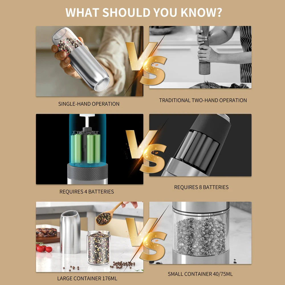 CLITON Automatic Salt & Pepper Grinder Set | LED & Gravity Salt & Pepper Mill P3