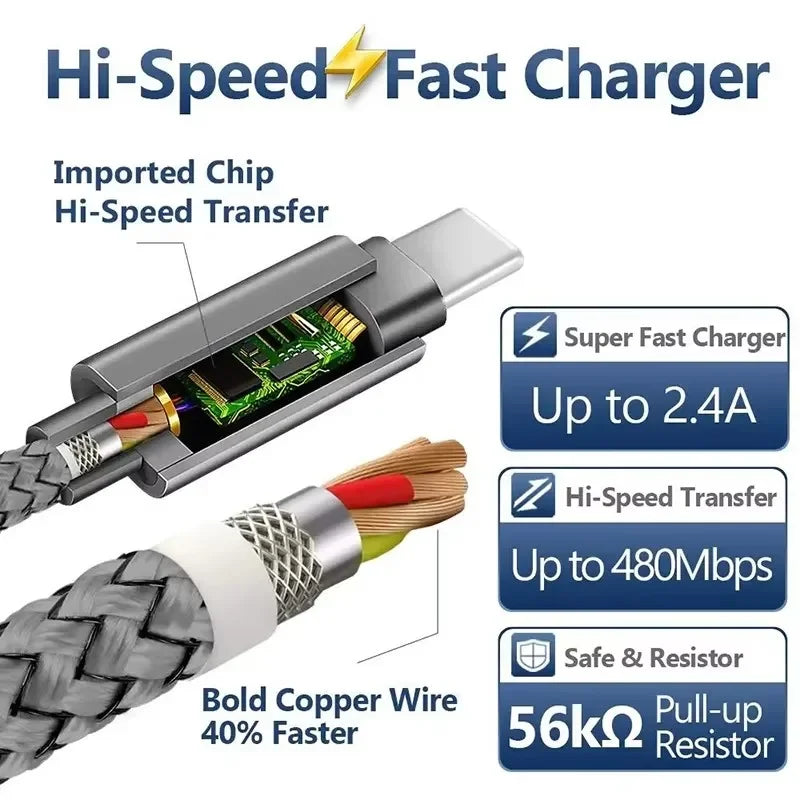 Nylon USB-A to USB-C Fast Charging Cable 1M 2M 3M 5A USB Charging Cable P3