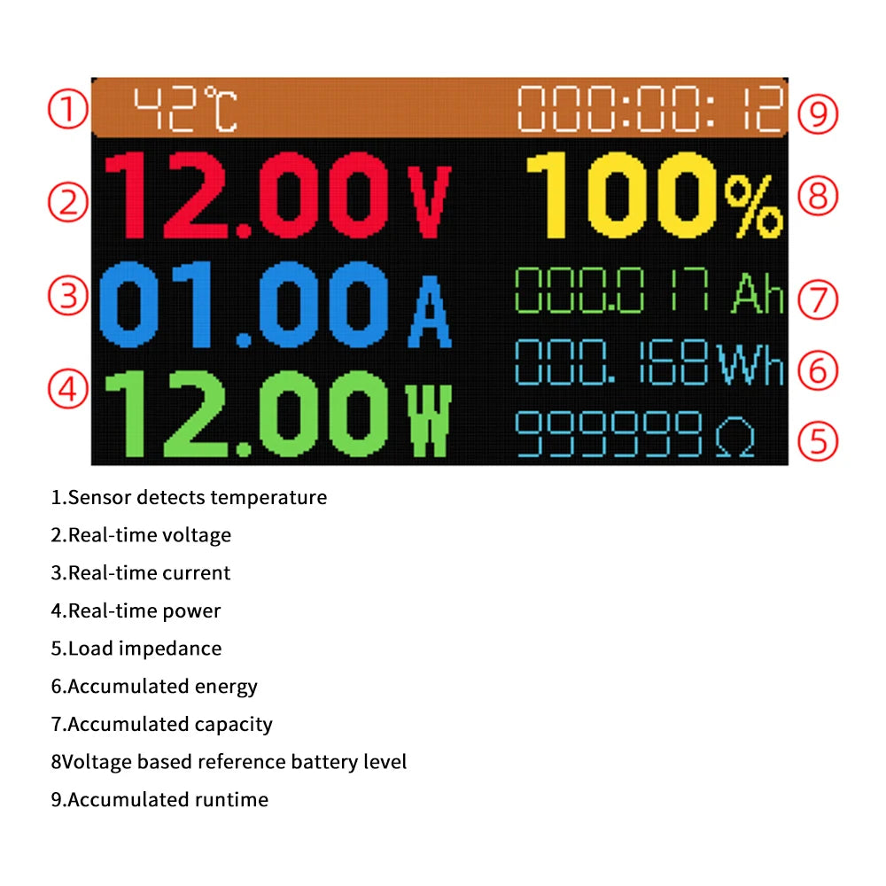Gaqqee 9-in-1 DC Voltmeter Ammeter Wattmeter LCD Monitor DC Multimeter Monitor P3