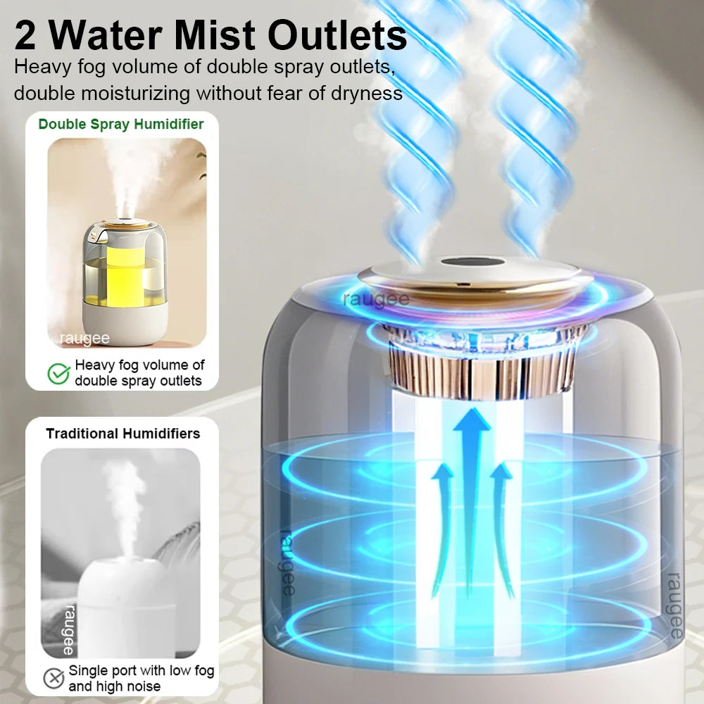 Raugee 2.2L USB Cool Mist Humidifier – Dual Nozzle Night Light Cool Mist Humidifier P3
