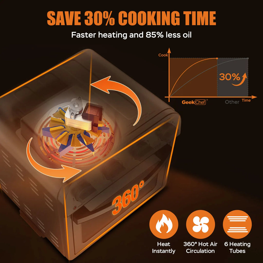 Geek Chef 26QT Air Fryer Toaster Oven Combo – 6 Slice, 7 Modes Air Fryer Toaster Oven P3