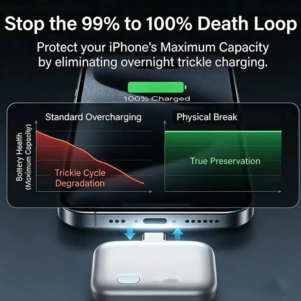 140W USB-C Smart Charger | Auto-Disconnect Overcharge Protection USB-C Smart Charger P3