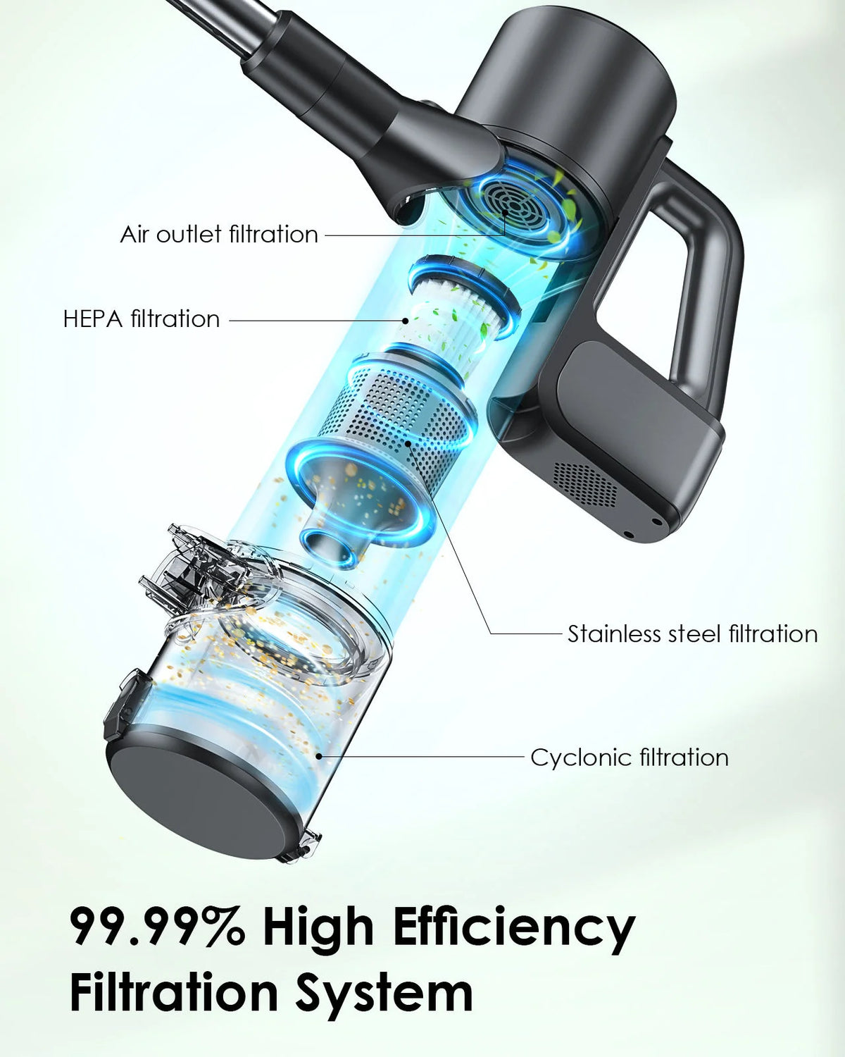 180W Cordless Wet & Dry Handheld Stick Vacuum | HEPA Bagless Cordless Handheld Vacuum P3