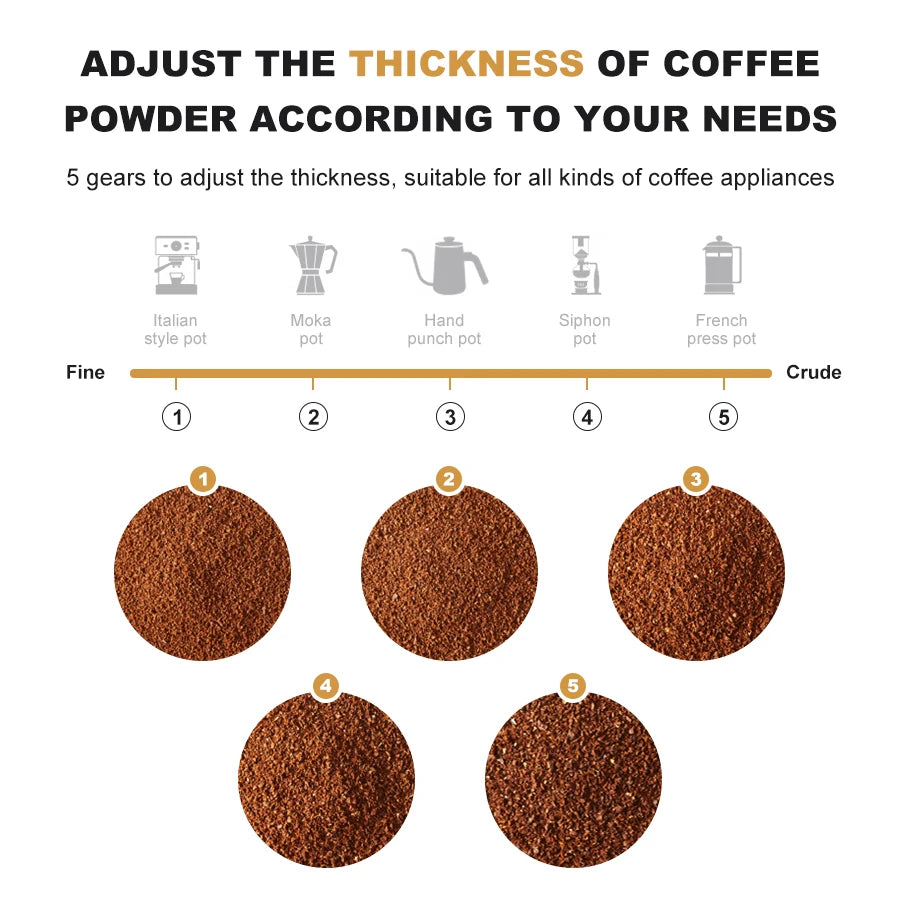 DUTRIEUX G2 Portable USB Conical Burr Coffee Bean Grinder Burr Coffee Grinder P3