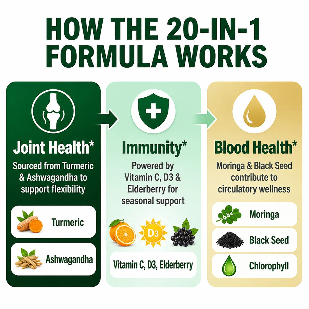 Graviola Soursop Supplement – Immune & Cell Support Capsules Herbal Supplement P3